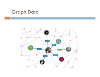 Graph Data
 