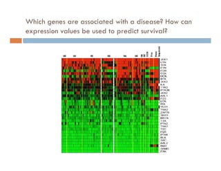 Which genes are associated with a disease? How can
expression values be used to predict survival?
 