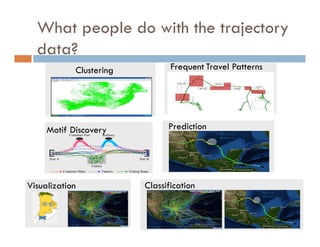 What people do with the trajectory
data?
Clustering
Motif Discovery
Visualization
Frequent Travel Patterns
Classification
Prediction
 