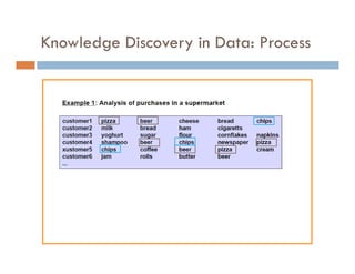Knowledge Discovery in Data: Process
 