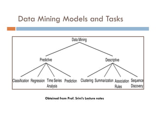 Data Mining Models and Tasks
Obtained from Prof. Srini’s Lecture notes
 