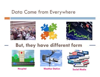 Data Come from Everywhere
8
Hospital
Stock Exchange
Weather Station
Grocery Markets E-Commerce
Social Media
But, they have different form
 