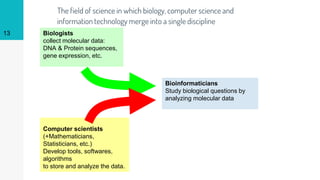 Biologists
collect molecular data:
DNA & Protein sequences,
gene expression, etc.
Computer scientists
(+Mathematicians,
Statisticians, etc.)
Develop tools, softwares,
algorithms
to store and analyze the data.
Bioinformaticians
Study biological questions by
analyzing molecular data
The field of science in which biology, computer science and
information technology merge into a single discipline
13
 