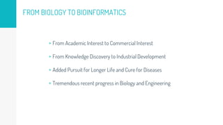FROM BIOLOGY TO BIOINFORMATICS
▹From Academic Interest to Commercial Interest
▹From Knowledge Discovery to Industrial Development
▹Added Pursuit for Longer Life and Cure for Diseases
▹Tremendous recent progress in Biology and Engineering
 