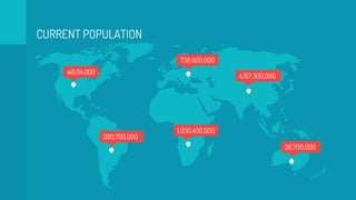 CURRENT POPULATION
390,700,000
461,114,000
1,030,400,000
738,600,000
4,157,300,000
36,700,000
 
