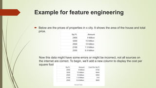 Example for feature engineering
 Below are the prices of properties in x city. It shows the area of the house and total
price.
Now this data might have some errors or might be incorrect, not all sources on
the internet are correct. To begin, we’ll add a new column to display the cost per
square foot.
 