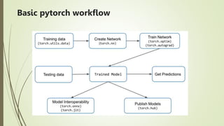 Basic pytorch workflow
 