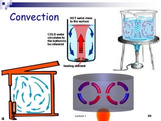 lecture-1-mechanismsof HT_524.ppt