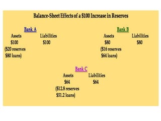 Lecture 1-money-banking-sb