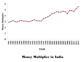 Lecture 1-money-banking-sb