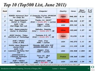 Lecture 1 – Overview
Top 10 (Top500 List, June 2011)
Figure credit: http://www.netlib.org/utk/people/JackDongarra/SLIDES/korea-2011.pdf
52
Introduction to Parallel Computing, University of Oregon, IPCC
 