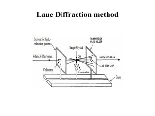 Laue Diffraction method
 