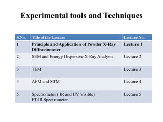 Experimental tools and Techniques
S.No. Title of the Lecture Lecture No.
1 Principle and Application of Powder X-Ray
Diffractometer
Lecture 1
2 SEM and Energy Dispersive X-Ray Analysis Lecture 2
3 TEM Lecture 3
4 AFM and STM Lecture 4
5 Spectrometer ( IR and UV Visible)
FT-IR Spectrometer
Lecture 5
 