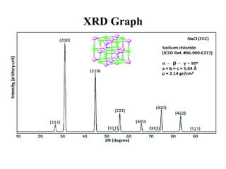 XRD Graph
 