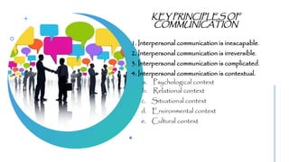 KEY PRINCIPLES OF
COMMUNICATION
1. Interpersonal communication is inescapable.
2. Interpersonal communication is irreversible.
3. Interpersonal communication is complicated.
4. Interpersonal communication is contextual.
a. Psychological context
b. Relational context
c. Situational context
d. Environmental context
e. Cultural context
 
