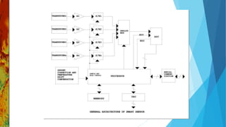 Lecture-1-Smart-Sensor.ppt
