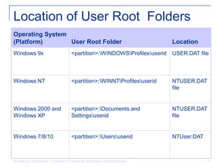 Lecture-1-Windows-Artefacts.pdf
