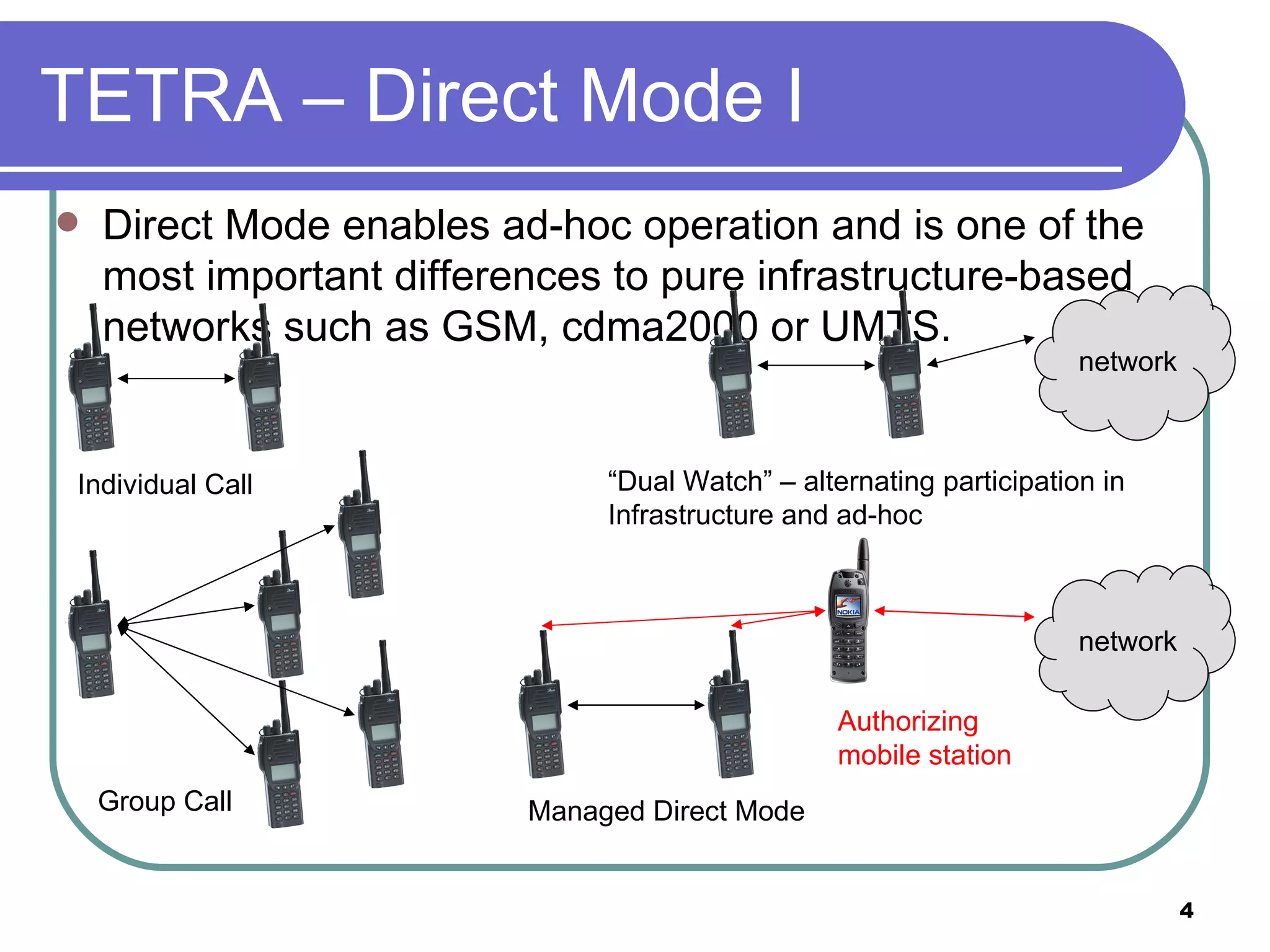 TETRA – Direct Mode I Direct Mode enables ad-hoc operation and is one of the most important differences to pure infrastructure-based networks such as GSM, cdma2000 or UMTS. Individual Call Group Call “ Dual Watch” – alternating participation in Infrastructure and ad-hoc network Managed Direct Mode network Authorizing mobile station 