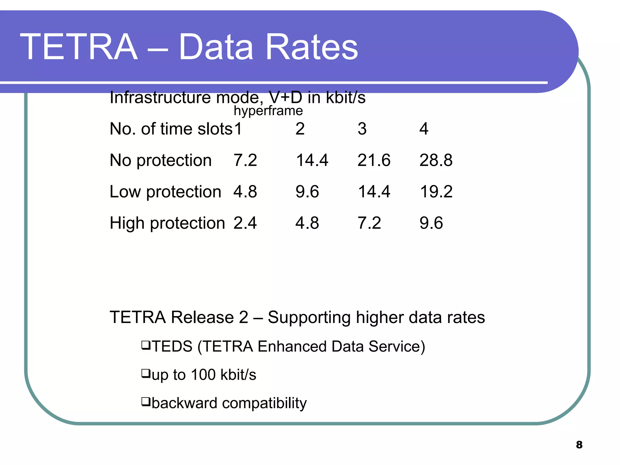 TETRA – Data Rates hyperframe Infrastructure mode, V+D in kbit/s No. of time slots 1 2 3 4 No protection 7.2 14.4 21.6 28.8 Low protection 4.8 9.6 14.4 19.2 High protection 2.4 4.8 7.2 9.6 TETRA Release 2 – Supporting higher data rates TEDS (TETRA Enhanced Data Service) up to 100 kbit/s backward compatibility 