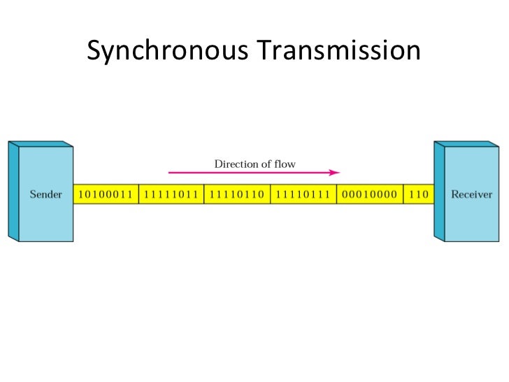 i transmission synchronous what 10 Lecture i transmission synchronous what 10 Lecture
