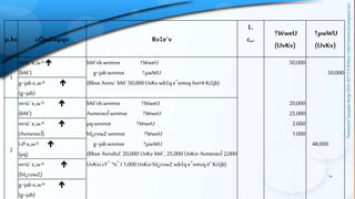 11
µ.bs cÖwZwµqv Rv‡e`v
L.
c„.
†WweU
(UvKv)
†µwWU
(UvKv)
1
m¤ú`e„w×
(bM`)
bM`vbwnmve †WweU
g~jabwnmve †µwWU
(RbveAvmv` bM` 50,000UvKvwb‡qe¨emvqAvi¤¢Ki‡jb)
50,000
50,000
g~jab e„w× 
(g~jab)
2
m¤ú`e„w× 
(bM`)
bM`vbwnmve †WweU
AvmevecÎwnmve †WweU
µqwnmve †WweU
hš¿cvwZwnmve †WweU
g~jab wnmve †µwWU
(Rbve AvivdvZ 20,000 UvKv bM`, 25,000 UvKvi AvmevecÎ 2,000
UvKvi cY¨ `ªe¨ I 1,000UvKvihš¿cvwZwb‡qe¨emvqïi“Ki‡jb)
20,000
25,000
2,000
1,000
48,000
m¤ú`e„w× 
(AvmevecÎ)
LiPe„w× 
(µq)
m¤ú`e„w× 
(hš¿cvwZ)
g~jab e„w× 
(g~jab)
 