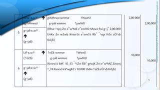 14
5
m¤ú` e„w× 
(gUiMvwo)
gUiMvwo wnmve †WweU
g~jabwnmve †µwWU
(Rbve †njvj Zvi e¨w³MZ e¨envh© Mvwo hvi g~j¨ 2,00,000
UvKv Zv wZwb Kviev‡ii e¨env‡ii Rb¨ ¯’vqx fv‡e cÖ`vb
Ki‡jb)
2,00 000
2,00,000
g~jab e„w×

(g~jab)
6
LiP e„w× 
( †eZb)
†eZb wnmve †WweU
g~jab wnmve †µwWU
(Kviev‡ii bM` A‡_©i ¯^íZvi Rb¨ gvwjK Zvi e¨w³MZ Znwej
†_‡K Kviev‡ii kªwgK‡`i10,000 UvKv†eZbcÖ`vbKi‡jb)
10,000
10,000
g~jab e„w×

(g~jab)
 