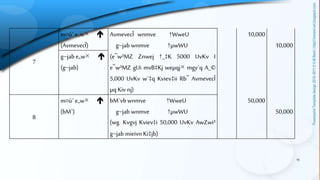 15
7
m¤ú` e„w× 
(AvmevecÎ)
AvmevecÎ wnmve †WweU
g~jab wnmve †µwWU
(e¨w³MZ Znwej †_‡K 5000 UvKv I
e¨w³MZ gUi mvB‡Kj weµqj× mgy`q A_©
5,000 UvKv w`‡q Kviev‡ii Rb¨ AvmevecÎ
µq Kivnj)
10,000
10,000
g~jab e„w× 
(g~jab)
8
m¤ú` e„w× 
(bM`)
bM`vbwnmve †WweU
g~jab wnmve †µwWU
(wg. Kvgvj Kviev‡i 50,000 UvKv AwZwi³
g~jab mieivn Ki‡jb)
50,000
50,000
 
