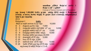 wg. bvwej 1,00,000 UvKv g~jab wb‡q 2012 mv‡ji 1 Rvbyqvwi
Zvwi‡L e¨emvq Avi¤¢ Ki‡jb| H gv‡m Zuvi e¨emv‡q wbgœwjwLZ
†jb‡`b¸‡jv n‡qwQj:
2012
Rvbyqvwi-1 UvKv
RbZv e¨vs‡K wnmve †Lvjv n‡jv 10,000
Ó 3 Avjgvwi µq Kiv n‡jv 7,000
Ó 5 mvjgv‡bi wbKU n‡Z bM‡` cY¨ µq 9,000
Ó 7 gvgy‡bi wbKU n‡Z cY¨ µq 5,000
Ó 9 kvwg‡gi wbKU bM‡` weµq 8,000
Ó 10 Kvjv‡gi wbKU gvj weµq 20,000
Ó 12 dvwng‡K cÖ`Ë n‡jv 5,000
Ó 20 fvov cÖ`Ë n‡jv 3,000
Ó 21 weÁvcb eve` cÖ`Ë n‡jv 6,000
Ó 25 †eZb †P‡Ki gva¨‡g cÖ`Ë n‡jv 5,500
wg.bvwej Gi eB‡Z Rv‡e`v †`LvI|
wewfbœ cÖKvi Rv‡e`vi aviYv I
Rv‡e`v cÖ¯—yZKiY
Concept of Various Journals and its Preparation
 