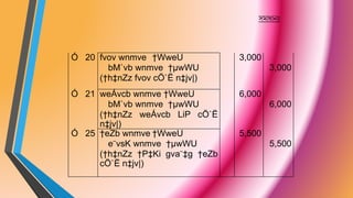 Ó 20 fvov wnmve †WweU
bM`vb wnmve †µwWU
(†h‡nZz fvov cÖ`Ë n‡jv|)
3,000
3,000
Ó 21 weÁvcb wnmve †WweU
bM`vb wnmve †µwWU
(†h‡nZz weÁvcb LiP cÖ`Ë
n‡jv|)
6,000
6,000
Ó 25 †eZb wnmve †WweU
e¨vsK wnmve †µwWU
(†h‡nZz †P‡Ki gva¨‡g †eZb
cÖ`Ë n‡jv|)
5,500
5,500
সমাধানঃ
 