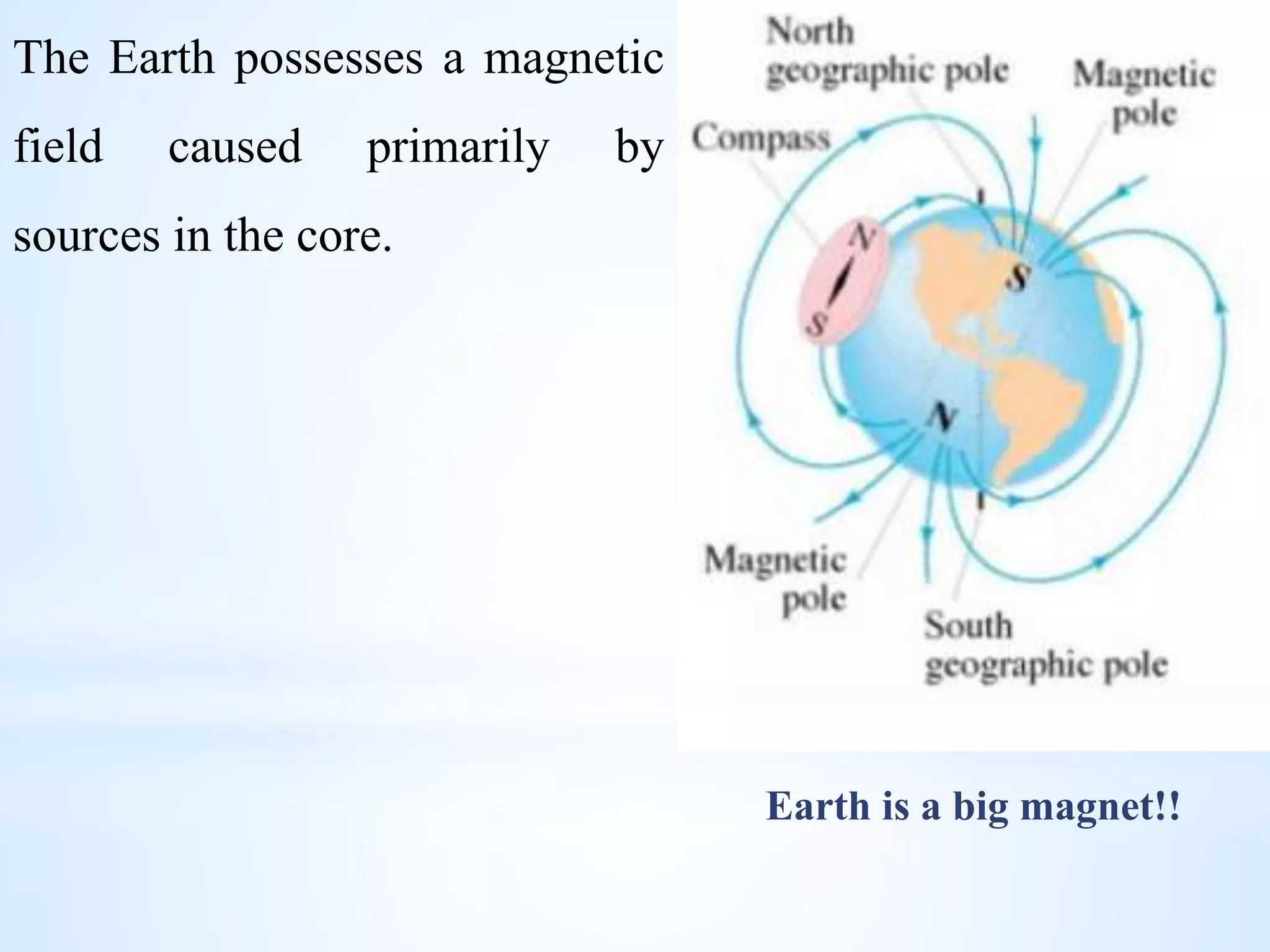 The Earth possesses a magnetic
field caused primarily by
sources in the core.
Earth is a big magnet!!
 