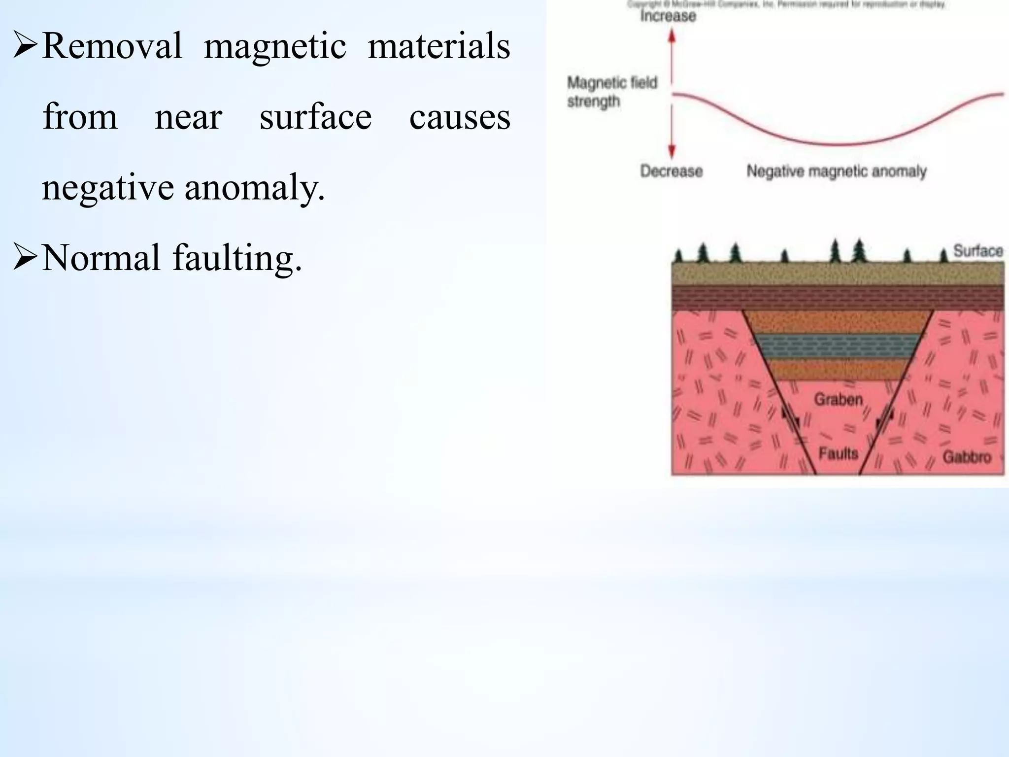 Removal magnetic materials
from near surface causes
negative anomaly.
Normal faulting.
 