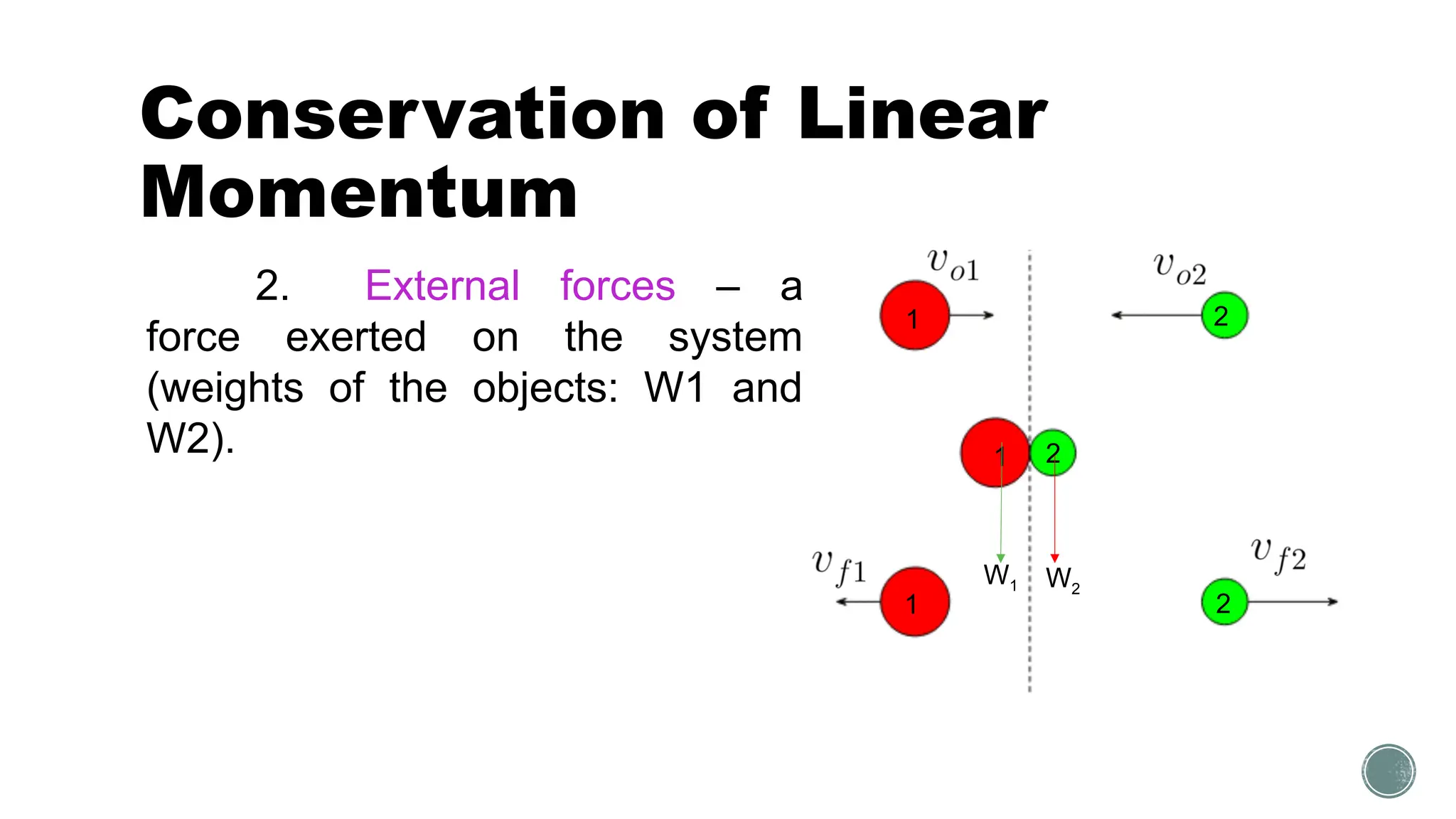 Conservation of Linear
Momentum
1 2
1
1
W1
2
W2
2
2. External forces – a
force exerted on the system
(weights of the objects: W1 and
W2).
 