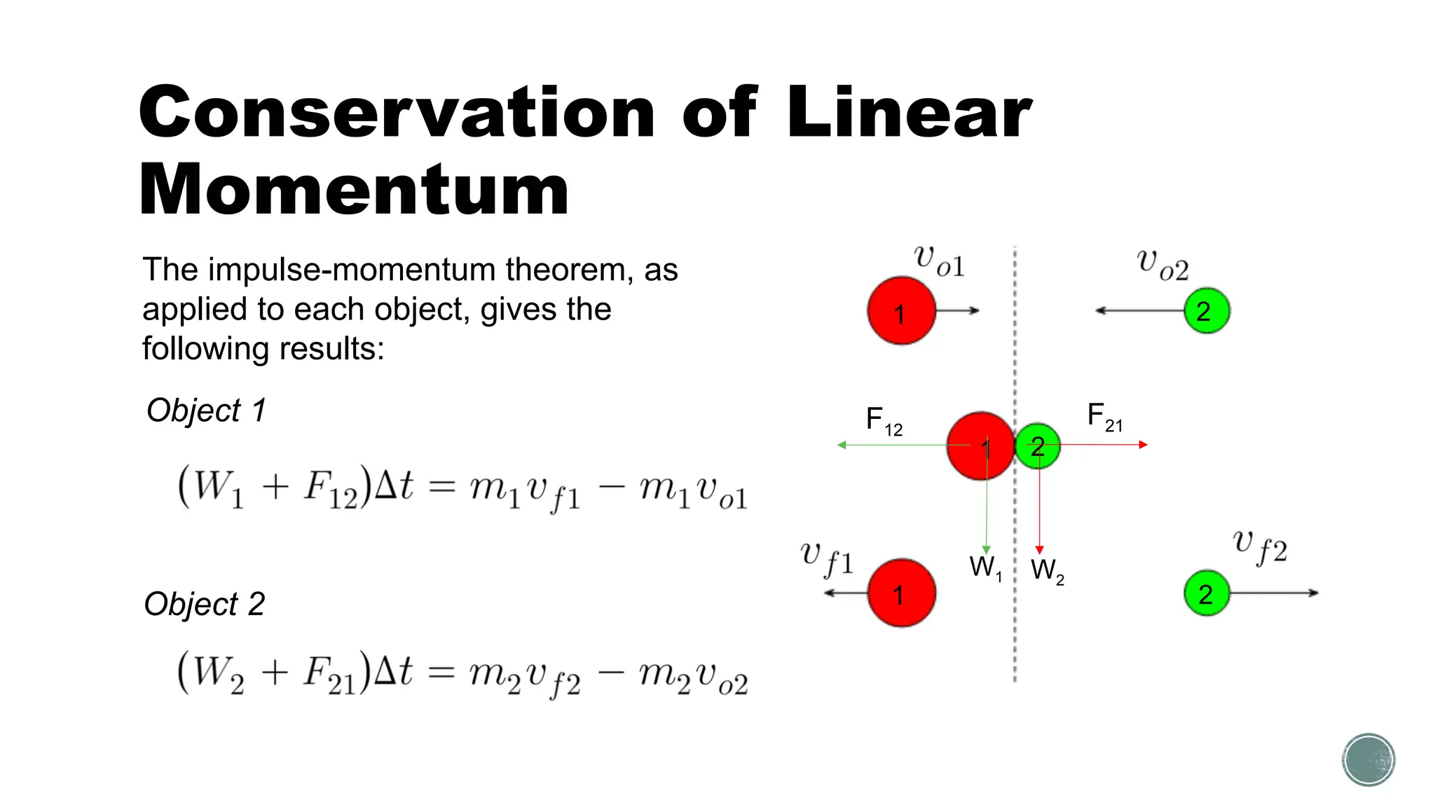 Conservation of Linear
Momentum
1 2
1
1
W1
2
The impulse-momentum theorem, as
applied to each object, gives the
following results:
W2
2
F12
F21
Object 1
Object 2
 