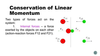 Conservation of Linear
Momentum
1 2
1
1
2
2
F21
F12
Two types of forces act on the
system:
1. Internal forces – a force
exerted by the objects on each other
(action-reaction forces F12 and F21).
 
