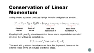 Conservation of Linear
Momentum
Adding the two equations produces a single result for the system as a whole:
Knowing that F12 and F21 are action-reaction forces, same magnitude but opposite in
direction, they will just be cancelled out.
External
forces
Internal
forces
Total final
momentum Pf
Total initial
momentum Po
This result with gravity as the only external force. But, in general, the sum of the
external forces on the left includes all external forces.
 