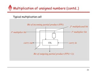 computer organization and architecture ppt | PPT