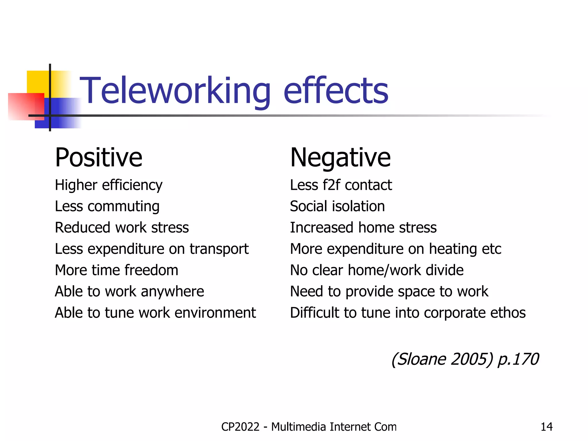 Teleworking effects Positive  Negative Higher efficiency Less f2f contact Less commuting Social isolation Reduced work stress Increased home stress Less expenditure on transport More expenditure on heating etc More time freedom No clear home/work divide Able to work anywhere Need to provide space to work Able to tune work environment Difficult to tune into corporate ethos (Sloane 2005) p.170  