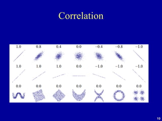 10
Correlation
 