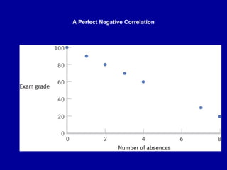 A Perfect Negative Correlation
 