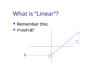 What is “Linear”?
 Remember this:
 Y=mX+B?
B
m
 
