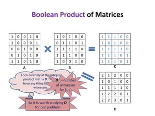 Boolean Product of Matrices
1 0 0 1 0
1 0 0 0 1
0 0 1 0 0
0 1 0 1 0
1 1 0 1 0
1 0 1 0 0
0 1 1 0 1
1 1 1 1 0
1 1 1 0 0
1 0 0 1 0
1 1 1 0 0
1 0 1 0 0
1 1 1 1 0
1 1 1 0 1
1 1 1 0 1
A B C
2 1 2 0 0
2 0 1 0 0
1 1 1 1 0
1 2 2 0 1
2 2 3 0 1
D
Look carefully at the integer
product matrix D. Does it
have any thing to do with
witnesses.
 