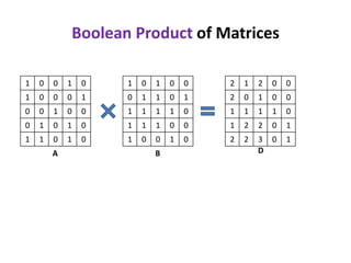 Boolean Product of Matrices
1 0 0 1 0
1 0 0 0 1
0 0 1 0 0
0 1 0 1 0
1 1 0 1 0
1 0 1 0 0
0 1 1 0 1
1 1 1 1 0
1 1 1 0 0
1 0 0 1 0
2 1 2 0 0
2 0 1 0 0
1 1 1 1 0
1 2 2 0 1
2 2 3 0 1
A B D
 
