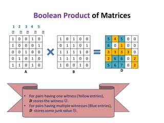 Boolean Product of Matrices
1 0 0 1 0
1 0 0 0 1
0 0 1 0 0
0 1 0 1 0
1 1 0 1 0
1 0 1 0 0
0 1 1 0 1
1 1 1 1 0
1 1 1 0 0
1 0 0 1 0
5 4 5 0 0
6 0 1 0 0
3 3 3 3 0
2 6 6 0 2
5 6 7 0 2
A B D
1 2 3 4 5
⨯ ⨯ ⨯ ⨯ ⨯
 