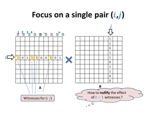 1 0 1 1 1 0 0 1 0 1
1
1
0
1
1
0
1
1
0
0
1 2 3 4 … n
⨯ ⨯ ⨯ ⨯ ⨯⨯ ⨯ ⨯ ⨯ ⨯
A B
 