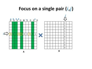 1 0 1 1 1 0 0 1 0 1
1
1
0
1
1
0
1
1
0
0
1 2 3 4 … n
⨯ ⨯ ⨯ ⨯ ⨯⨯ ⨯ ⨯ ⨯ ⨯
A B
 