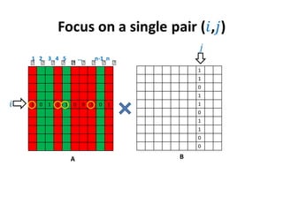 1 0 1 1 1 0 0 1 0 1
1
1
0
1
1
0
1
1
0
0
1 2 3 4 5 … n-1 n
⨯ ⨯ ⨯ ⨯ ⨯⨯ ⨯ ⨯ ⨯ ⨯
A B
 