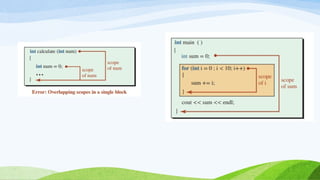 Comprehensive Guide to Function Overloading, Variable Scope, and ...