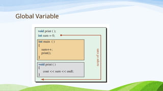 Comprehensive Guide to Function Overloading, Variable Scope, and ...