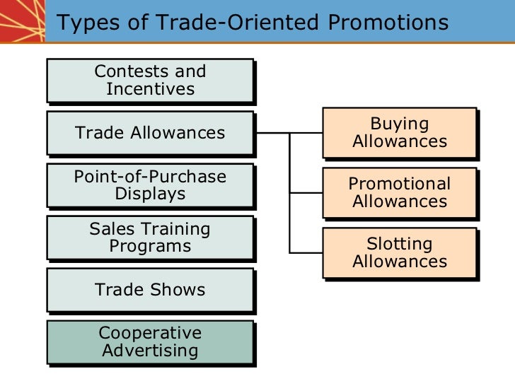 sales trade promotion sales trade promotion