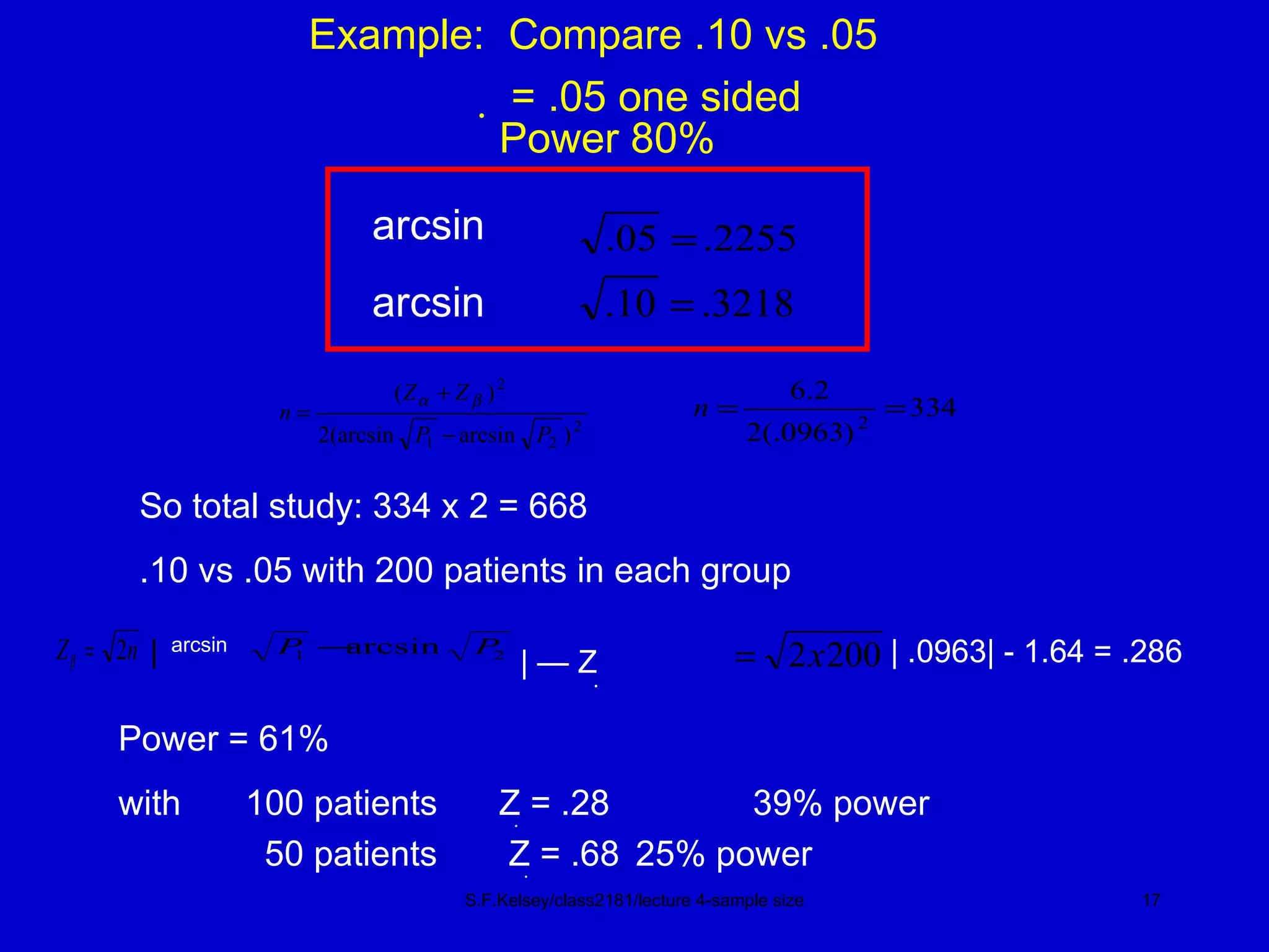 S.F.Kelsey/class2181/lecture 4-sample size Example:  Compare .10 vs .05    = .05 one sided Power 80% arcsin  arcsin  So total study: 334 x 2 = 668 .10 vs .05 with 200 patients in each group Power = 61% with 100 patients Z   = .28 39% power   50 patients  Z   = .68  25% power | | .0963| - 1.64 = .286 | — Z   arcsin 